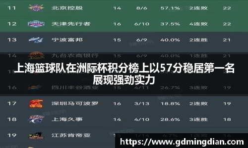 上海篮球队在洲际杯积分榜上以57分稳居第一名展现强劲实力